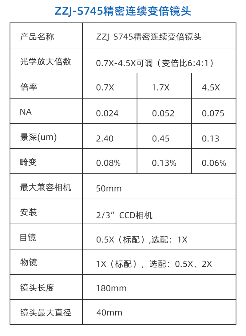 镜头详情页_03.jpg
